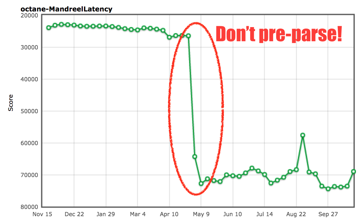 MandreelLatency benchmark