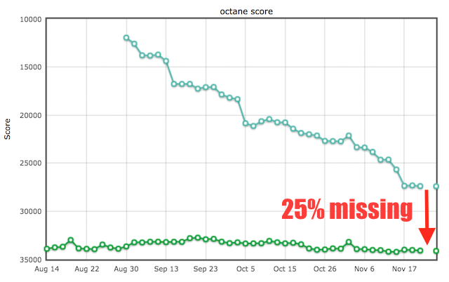 Octane score (including default)