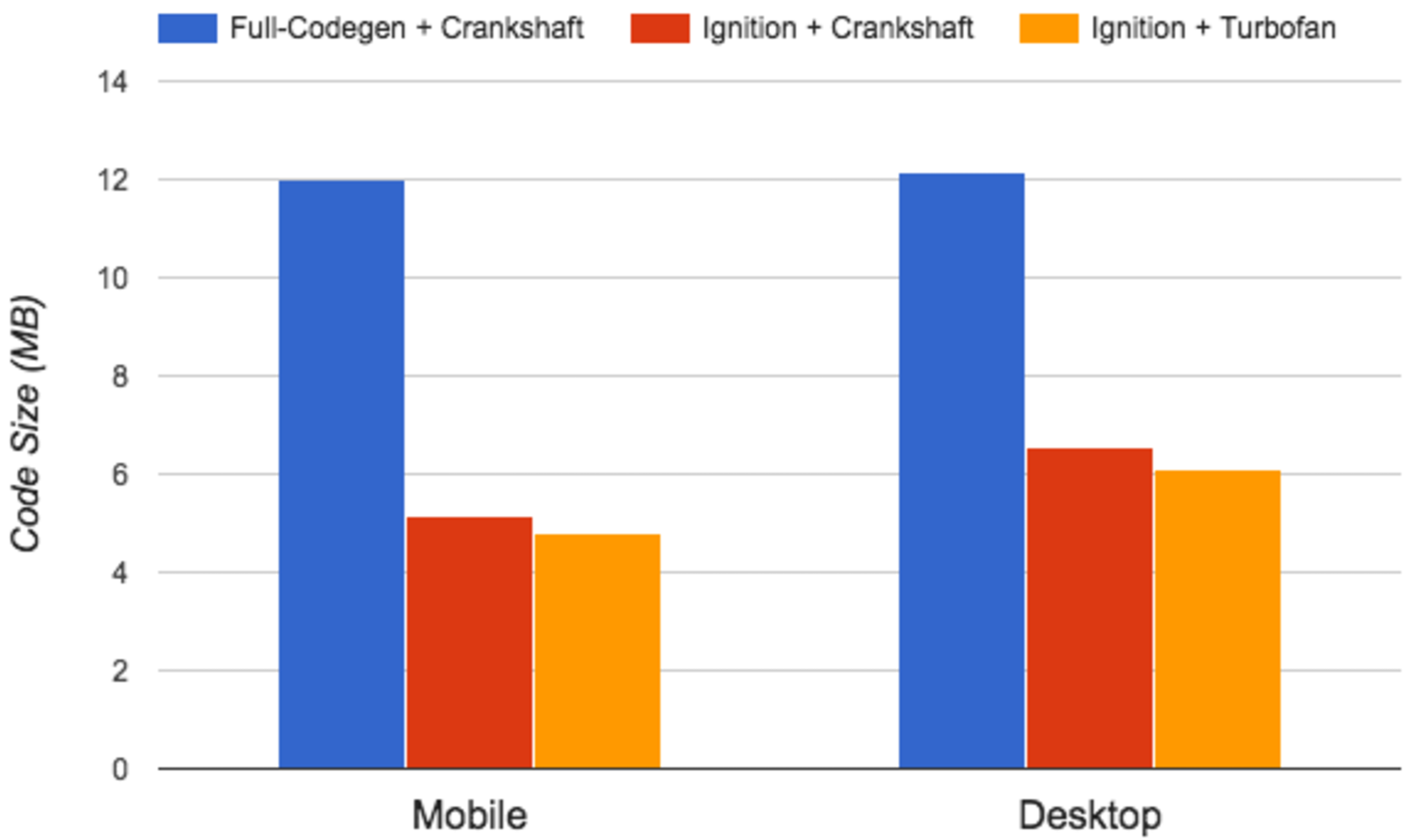 Managed Memory Improvements