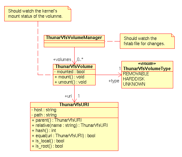 vista volume manager