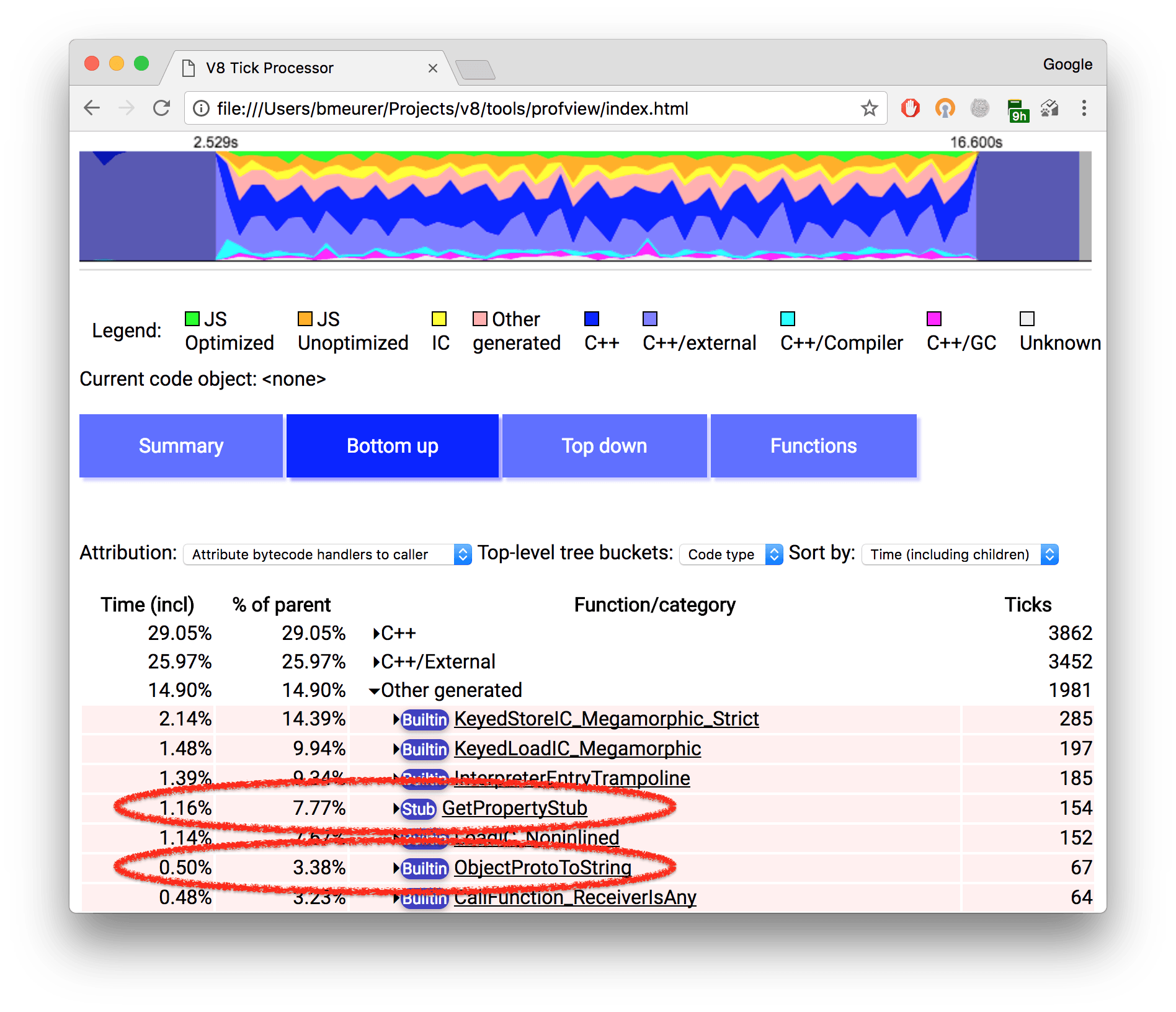 Speedometer AngularJS performance profile
