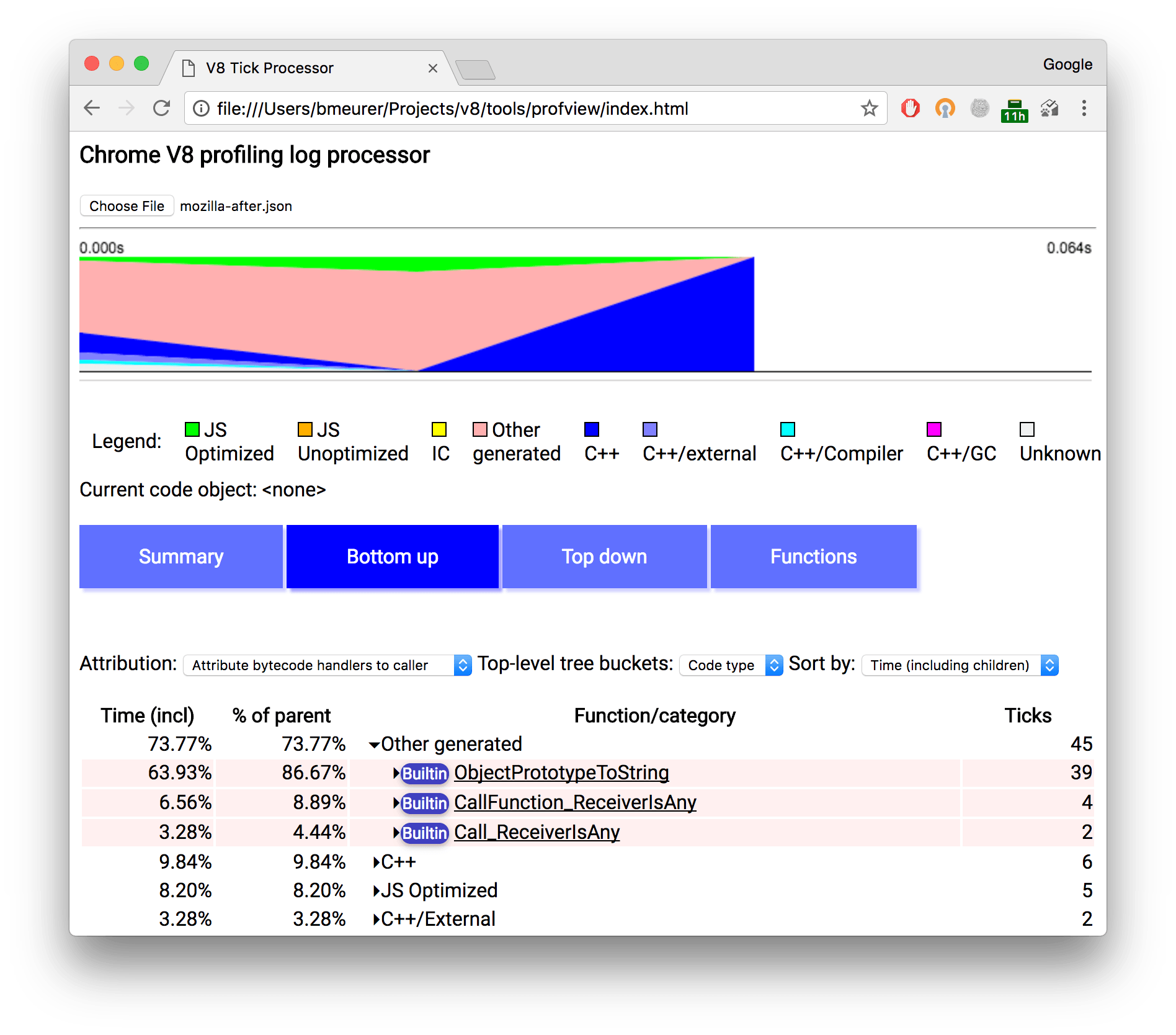 Mozilla micro-benchmark performance profile (after)