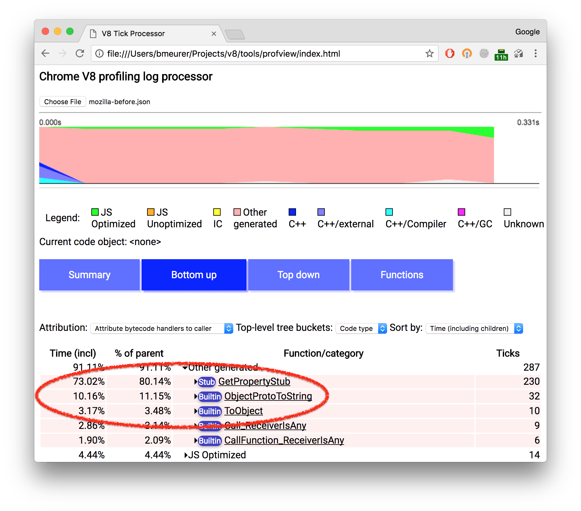 Mozilla micro-benchmark performance profile (before)